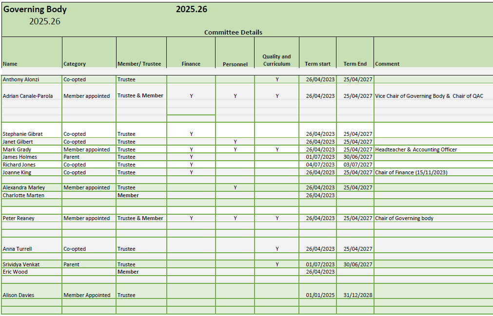Chart of RHS Governing Body 