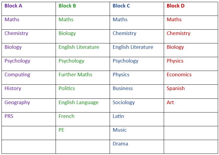 Option blocks Option blocks