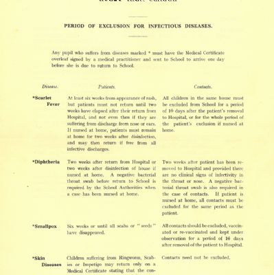 Documents from the 1950s
