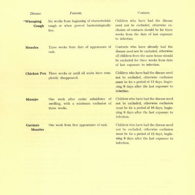 1950's document about infectious diseases from the archives